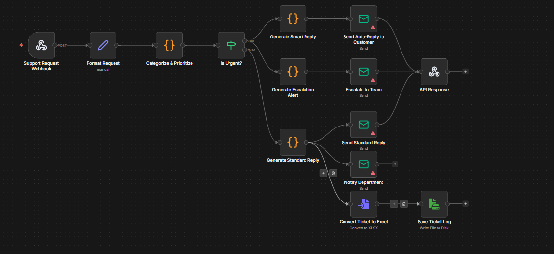 AI Customer Support Agent